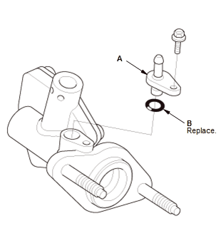 Manual Transaxle - Testing & Troubleshooting